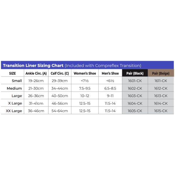 Sigvaris Compreflex Transition Liners | TruFit Compression